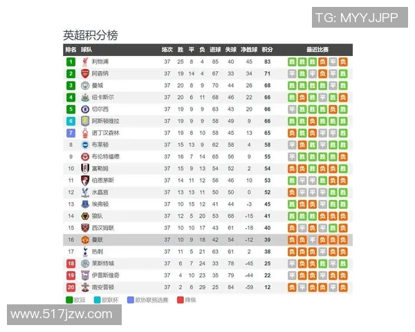 英超曾有五支球队同时参加欧冠吗?具体赛季回顾 英超曾有五支球队同时参加欧冠吗?具体赛季回顾