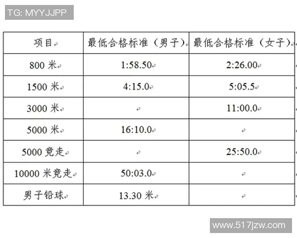 西安极限运动队的节奏变化与成绩分析探讨